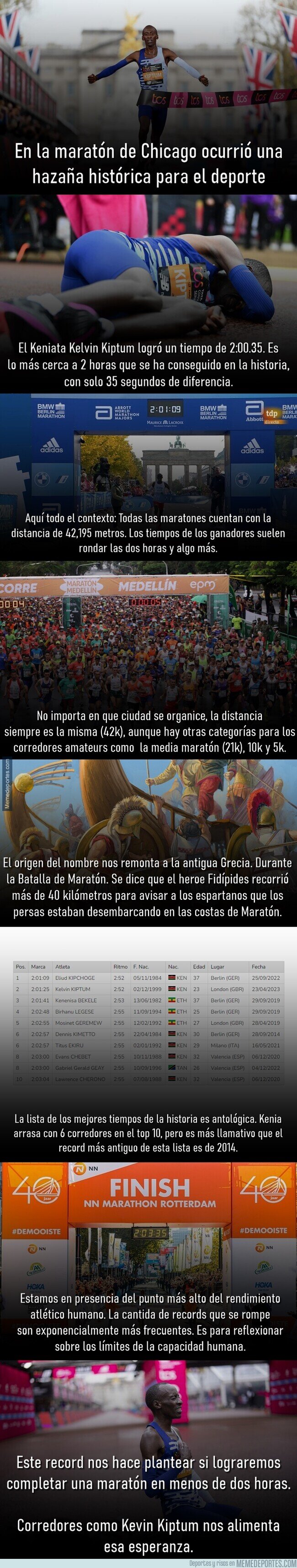 1197365 - El histórico récord de Kevin Kiptum y por qué es tan importante para la humanidad.