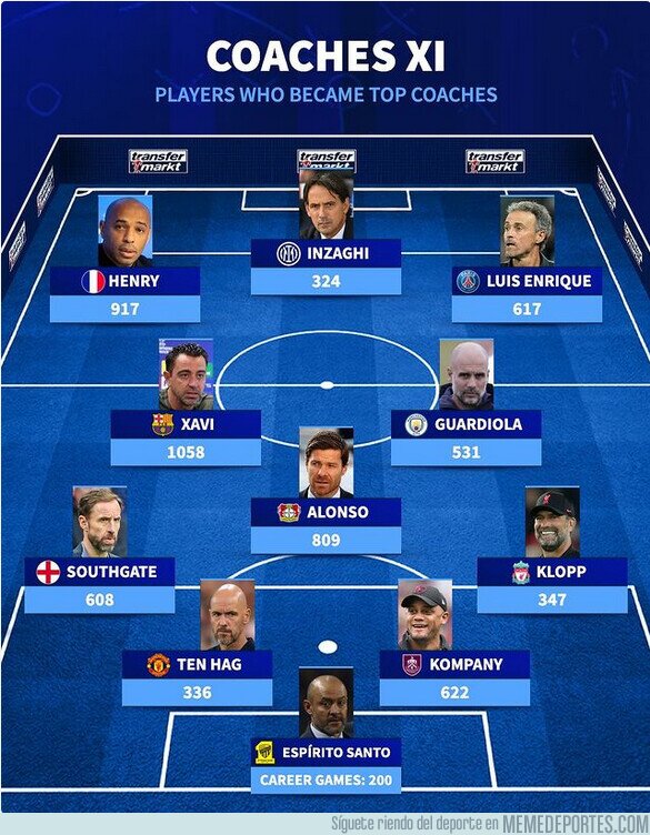 1197445 - Jugadores que se convirtieron en grandes entrenadores