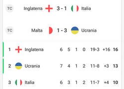 Enlace a A Italia se le complica el pase a la Eurocopa