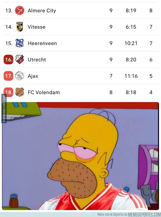 1198114 - Horas bajas para el Ajax