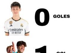 Enlace a Son datos y hay que proporcionarlos