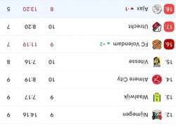 Enlace a El Ajax ha vuelto a la cima!