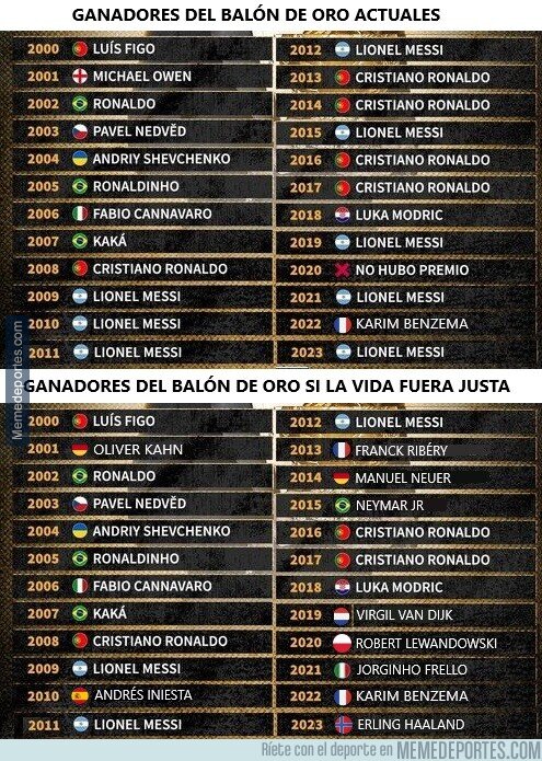 1198377 - Si el Balón de Oro fuera justo