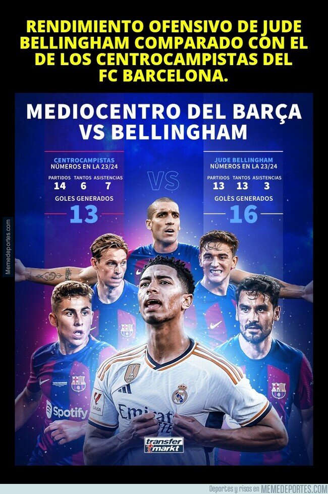 1198429 - Transfermarkt ha ido ha hace daño