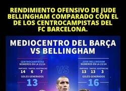 Enlace a Transfermarkt ha ido ha hace daño