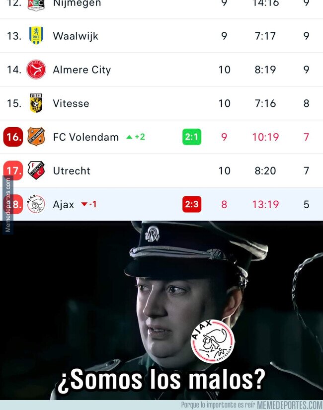 1198470 - ¿Qué le está pasando al Ajax?
