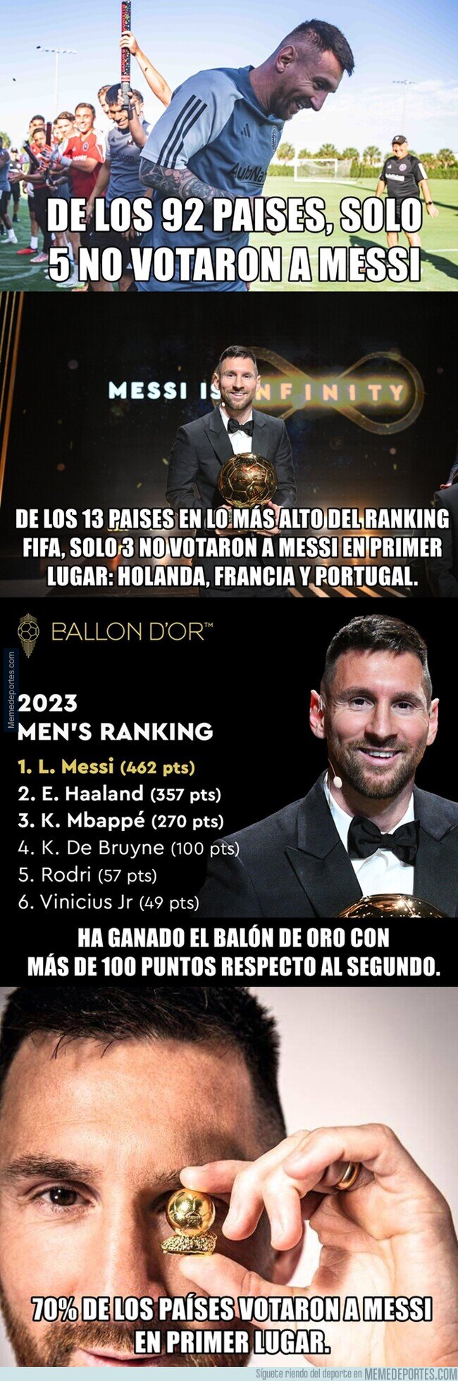 1198543 - Pocos balones de oro han sido más claros y unánimes que este.