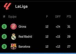 Enlace a Hazlo, Girona