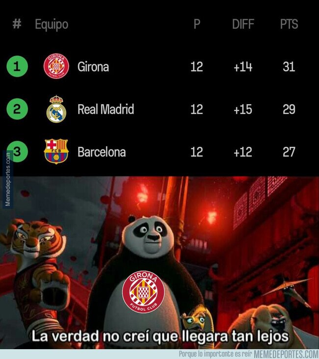 1198631 - El Girona, en lo más alto de la tabla