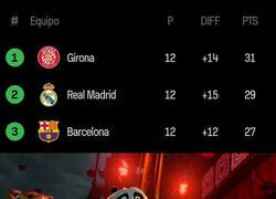 Enlace a El Girona, en lo más alto de la tabla