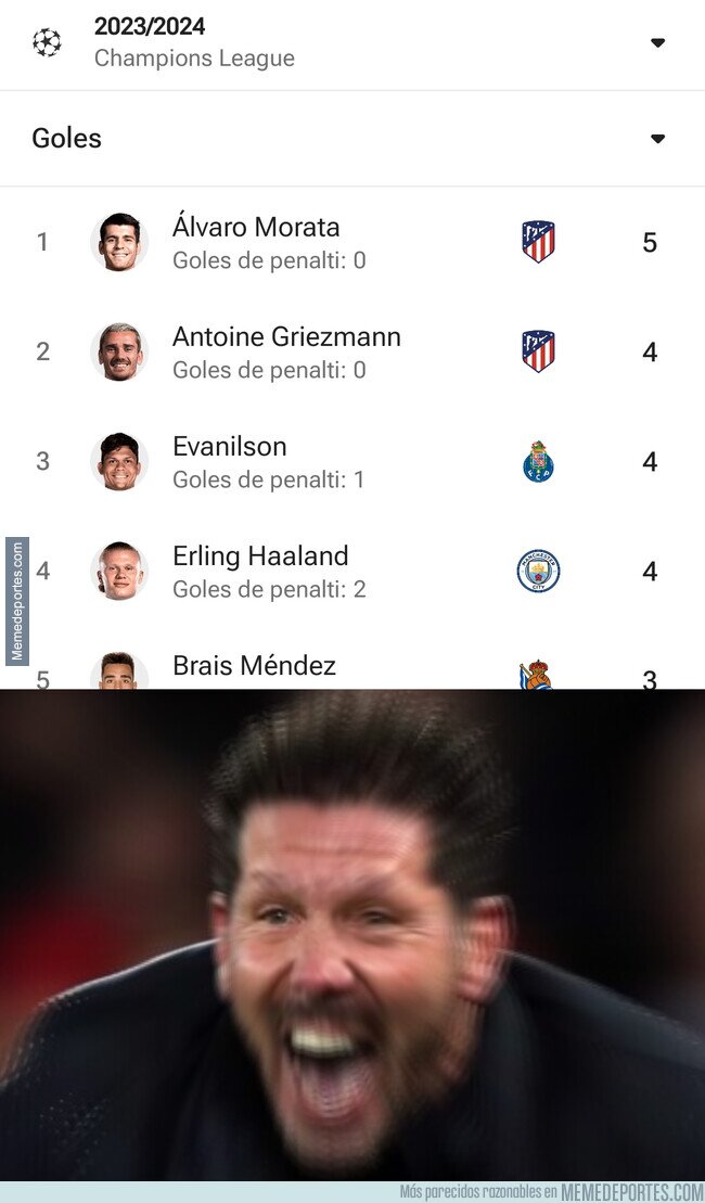 1198662 - Los sorprendentes máximos goleadores de esta Champions