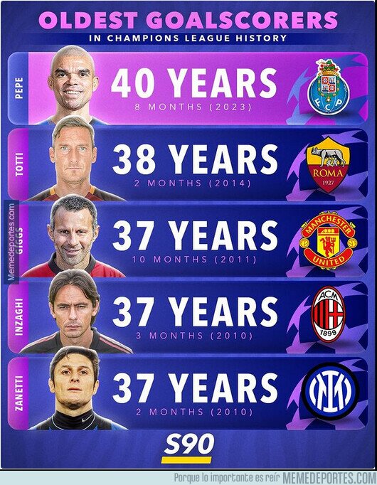 1198686 - Goleadores bien mayores en Champions