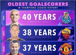 Enlace a Goleadores bien mayores en Champions