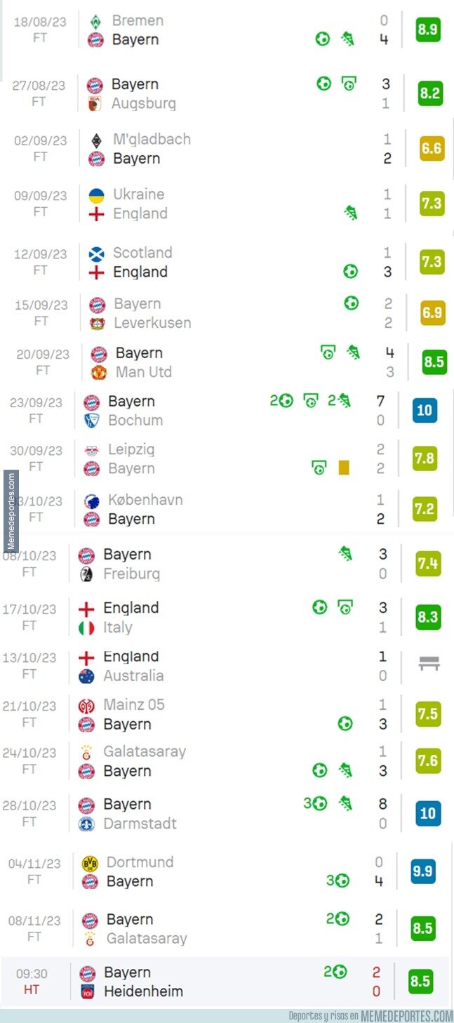 1198763 - Kane desde que fichó por el Bayern. Una absoluta animalada