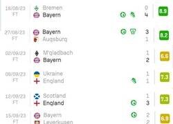 Enlace a Kane desde que fichó por el Bayern. Una absoluta animalada