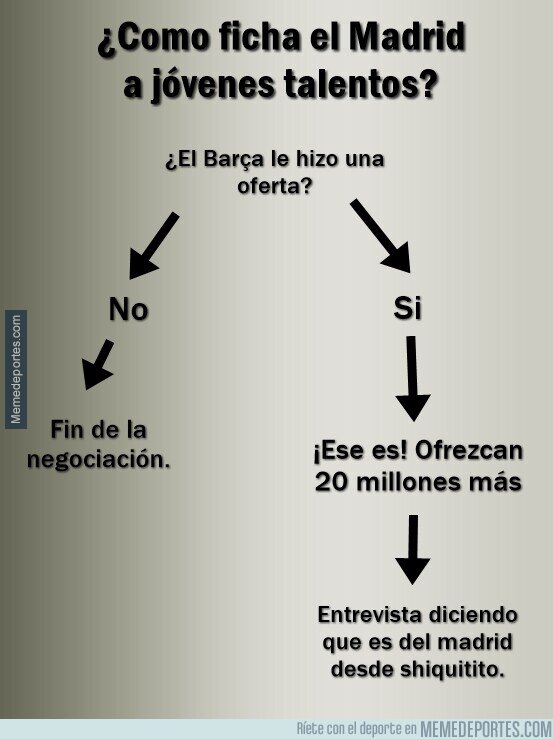 1198852 - ¿Para qué gastar dinero en scouts si otro club te ahorra el trabajo?