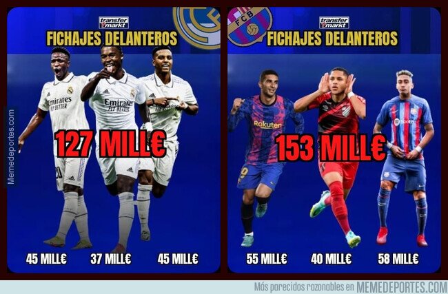 1198856 - Despilfarro del Madrid en su delantera del futuro