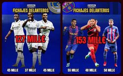 Enlace a Despilfarro del Madrid en su delantera del futuro