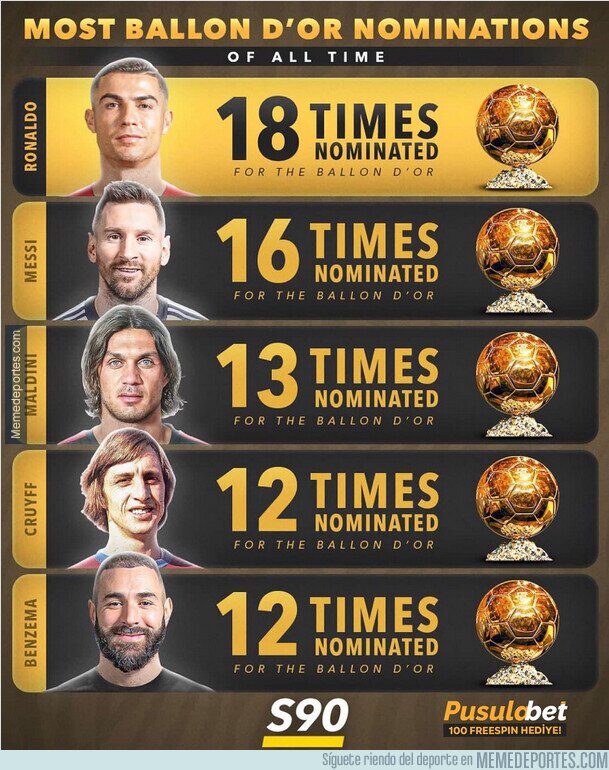 1199003 - Los más nominados al Balón de Oro