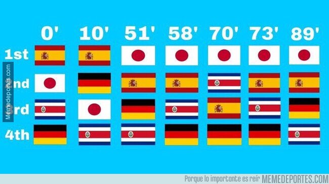 1199049 - Sin duda alguna el grupo más excitante del mundial