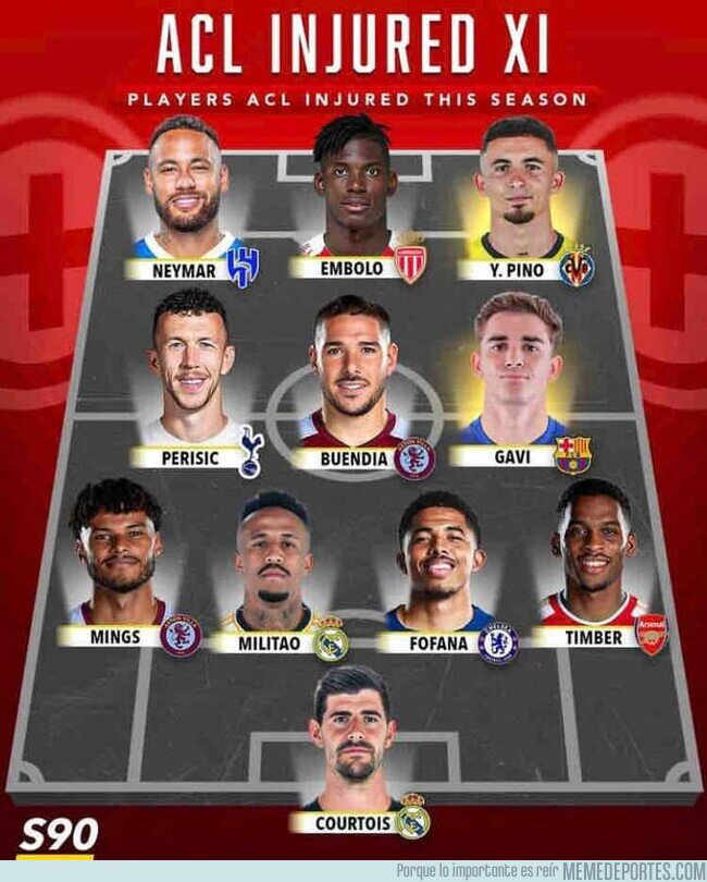 1199111 - Se puede hacer un 11 de jugadores con los ligamentos rotos y vaya escuadra queda