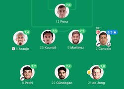 Enlace a Todos muy bien excepto uno