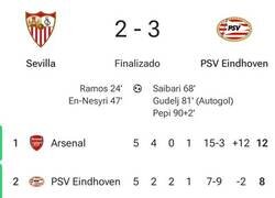 Enlace a Ya solo queda el objetivo real para el Sevilla