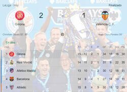 Enlace a Aguanta ahí, Girona.