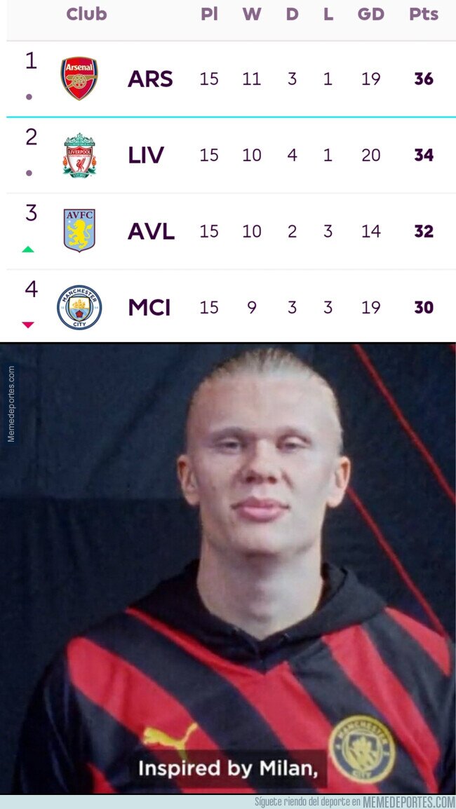 1199556 - El Manchester City esta temporada