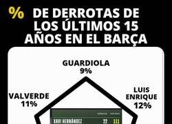 Enlace a Decían que era el nuevo Guardiola y está más cerca de ser el nuevo Koeman