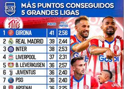 Enlace a Tremendo lo del Girona
