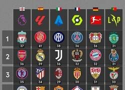 Enlace a Así van las ligas