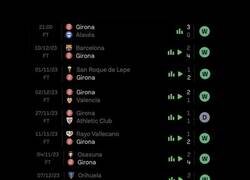 Enlace a El brutal andar del Girona solo ha sido entorpecido por el Madrid y el Athletic