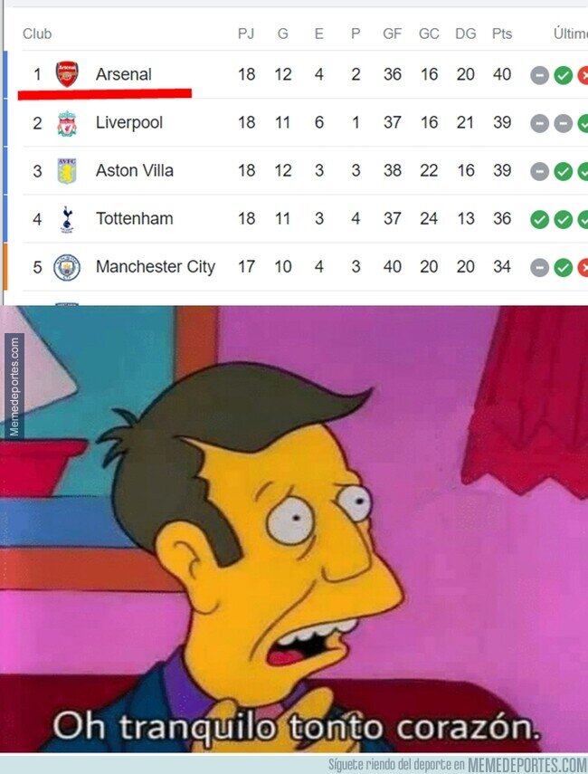 1200024 - El Arsenal otra vez puntero. Yo esta me la sé
