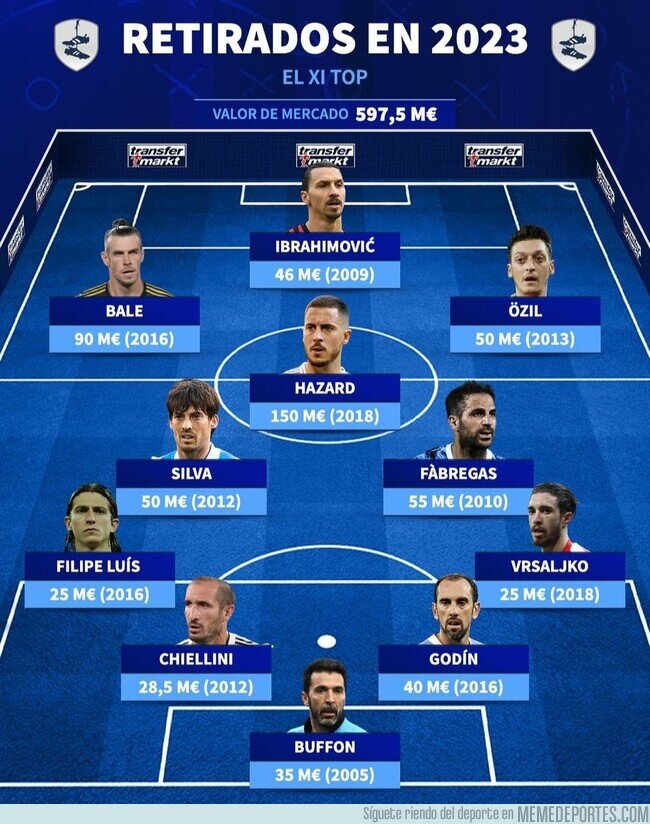 1200141 - El 11 ideal de retirados en 2023