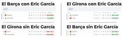 Enlace a Eric era el secreto
