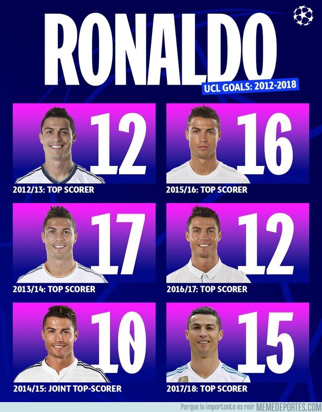 1200288 - Este dato de Cristiano es demoledor y nunca debe quedar en el olvido