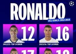 Enlace a Este dato de Cristiano es demoledor y nunca debe quedar en el olvido