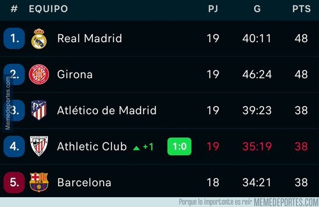 1200294 - Dejen trabajar a Xavi