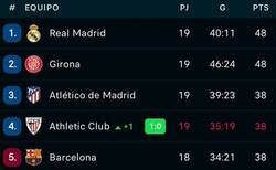 Enlace a Dejen trabajar a Xavi