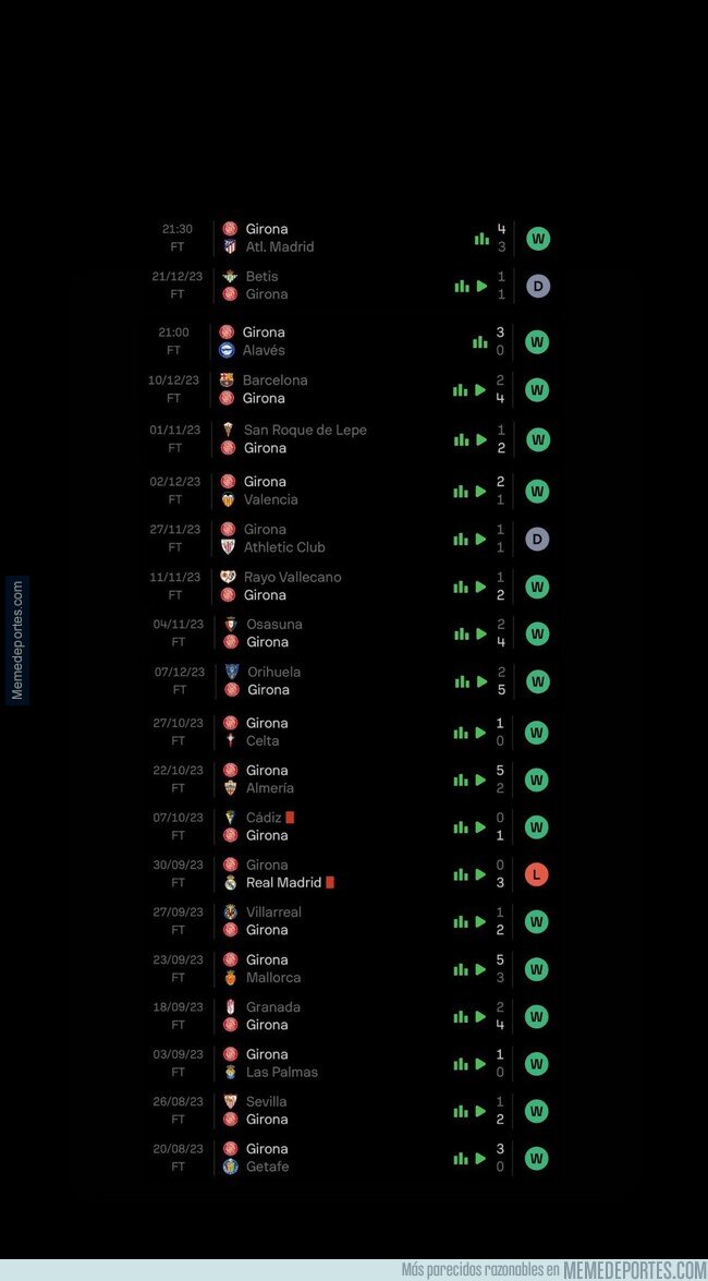 1200295 - Sin palabras lo del Girona