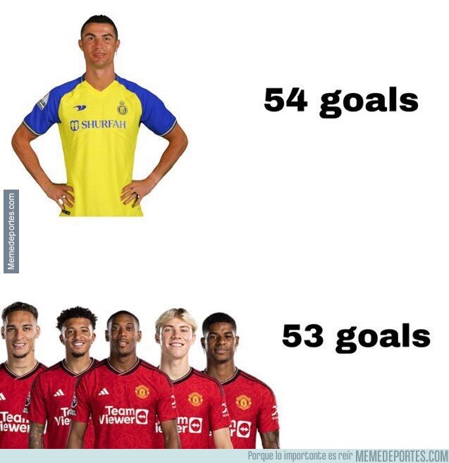 1200308 - Es fuerte el dato de Cristiano Ronaldo