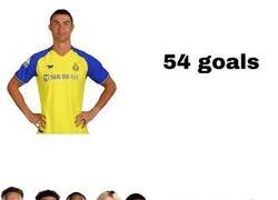 Enlace a Es fuerte el dato de Cristiano Ronaldo