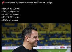 Enlace a Nada mal lo de Xavi