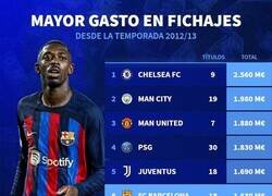 Enlace a El Real Madrid dando cátedra de cómo se hace