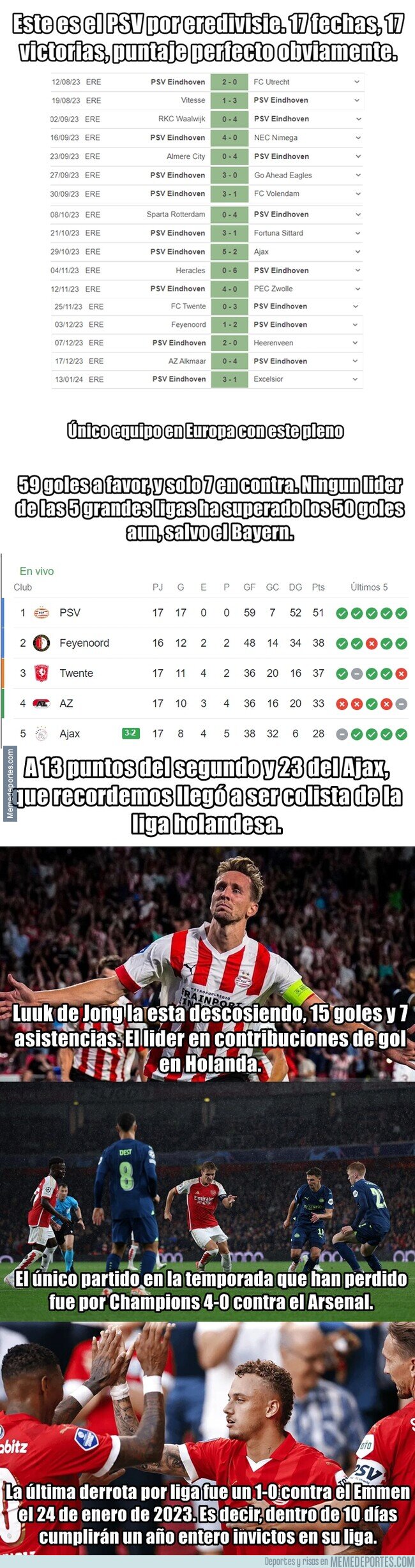 1200588 - Ojito con la temporada del PSV