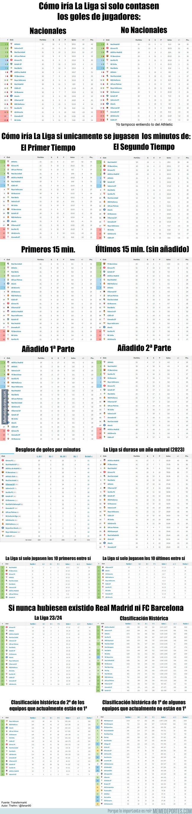 1201003 - Algunas estadísticas de La Liga desde el punto de vista de la tabla