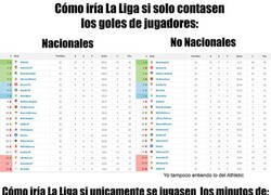 Enlace a Algunas estadísticas de La Liga desde el punto de vista de la tabla