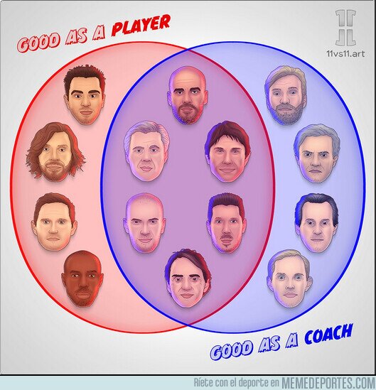 1201189 - Grupo de entrenadores