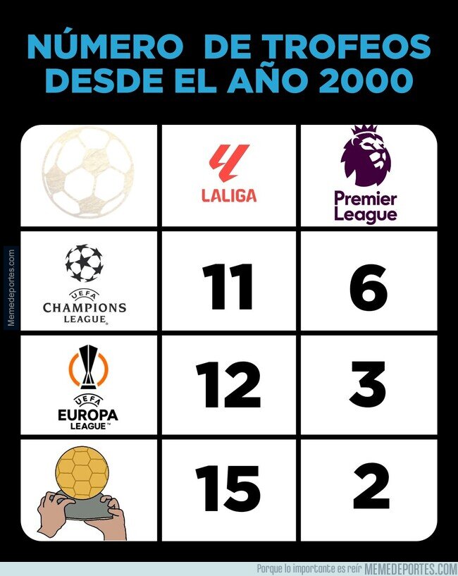 1201219 - La Premier League y tal